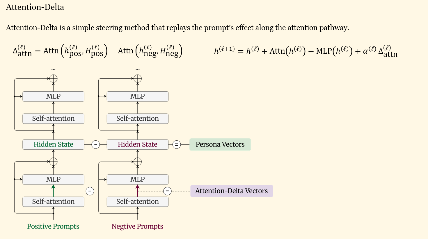 Method overview