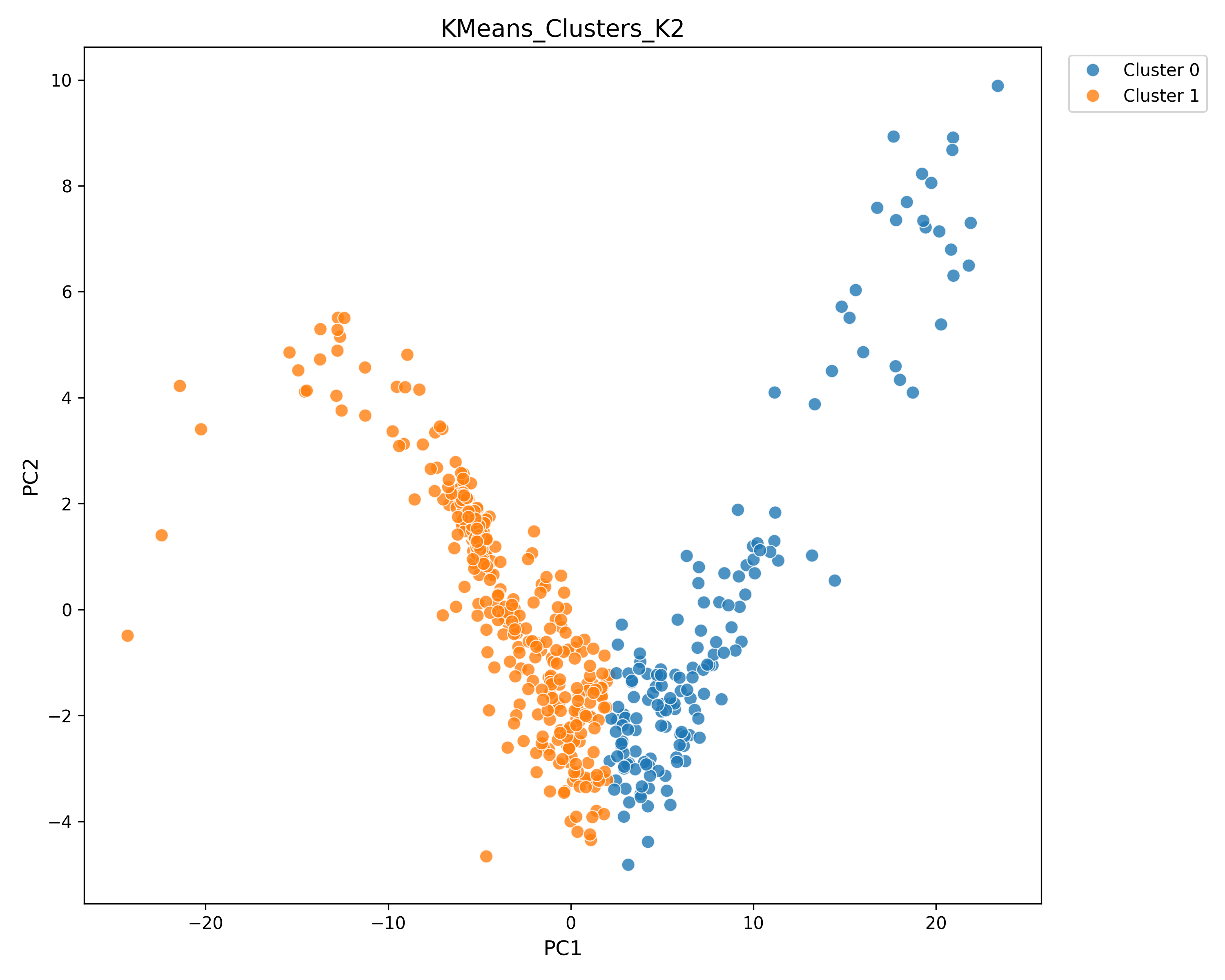 Persona Collapse clustering plot