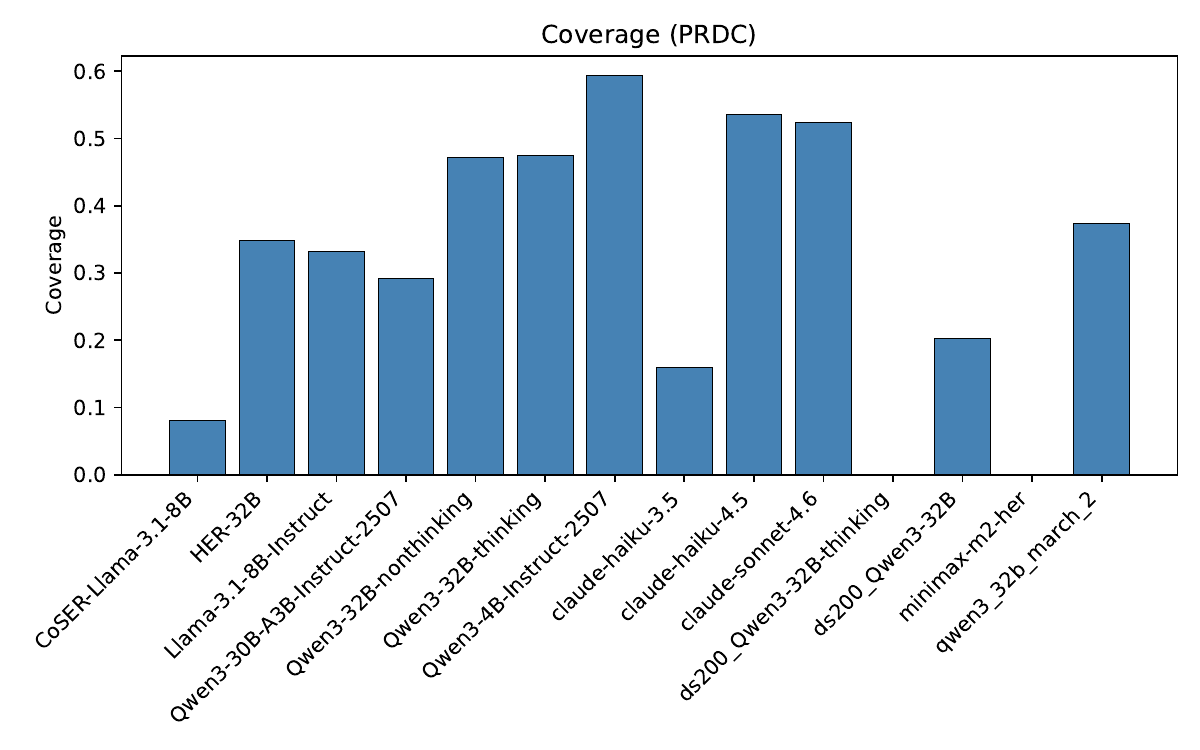 Coverage comparison