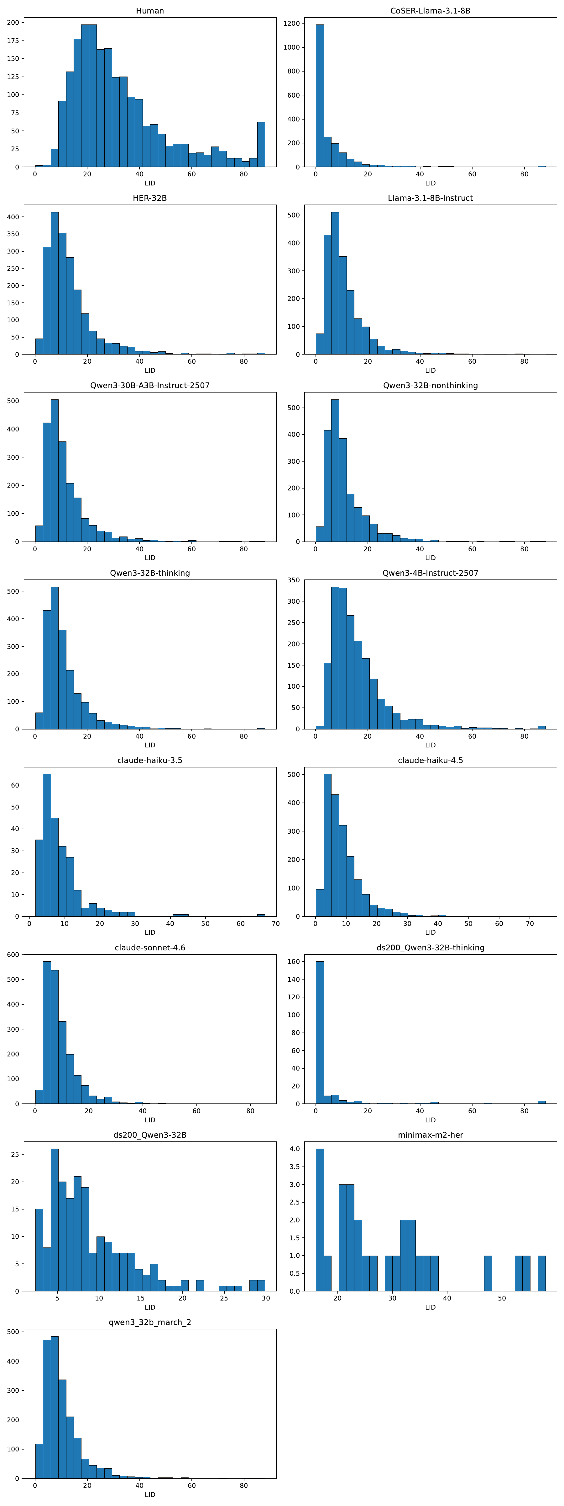 Complexity comparison