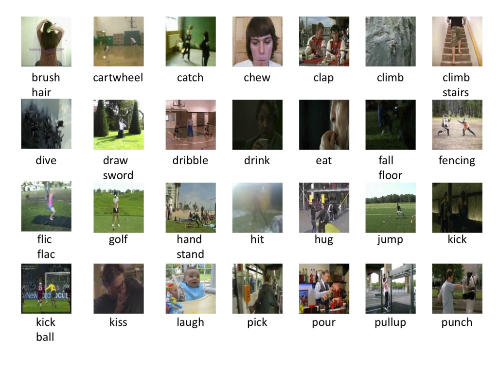 HMDB51 — 51 action classes including body movement, facial expressions, and object interaction